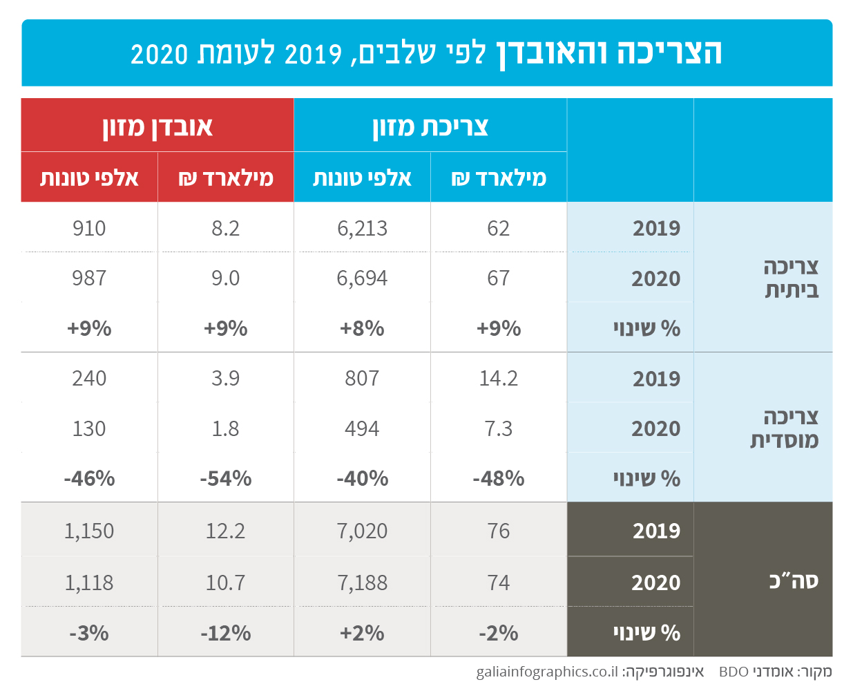 גאולת המזון: קוראים לזה הנצלה